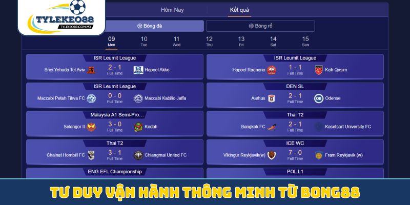 Tư duy vận hành thông minh từ bong88